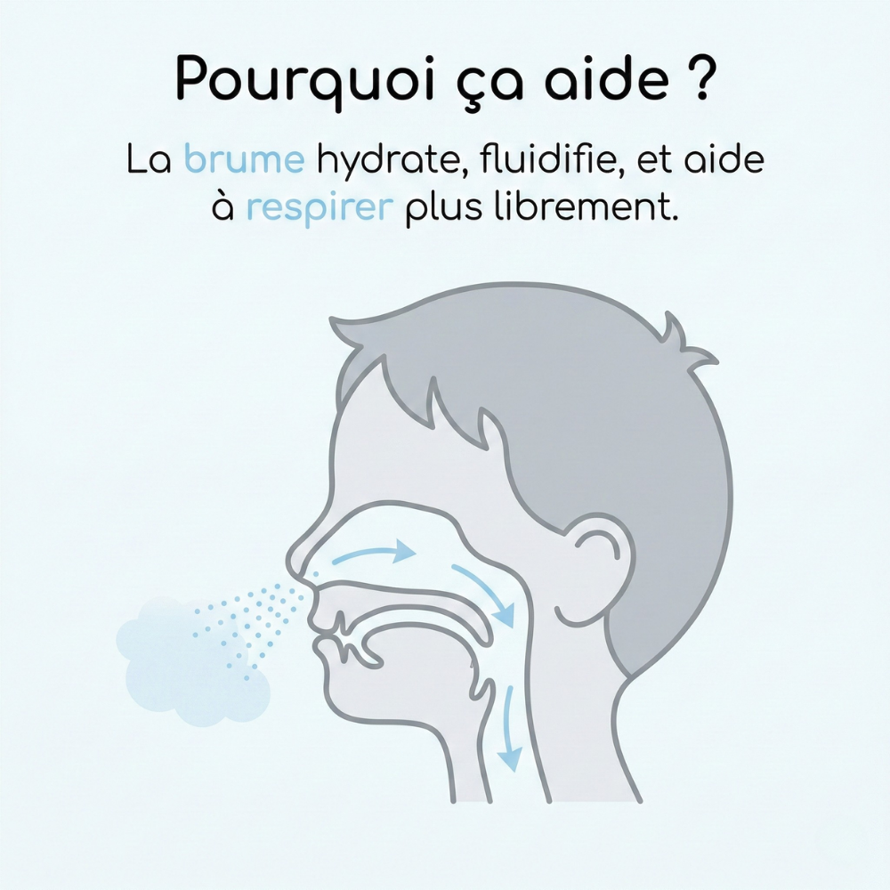 Nebulio™ - Apaisez la toux de vos petits en quelques minutes