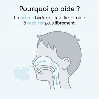 Nebulio™ - Apaisez la toux de vos petits en quelques minutes