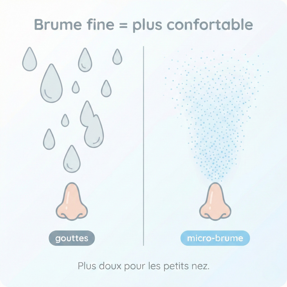 Nebulio™ - Apaisez la toux de vos petits en quelques minutes