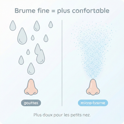 Nebulio™ - Apaisez la toux de vos petits en quelques minutes
