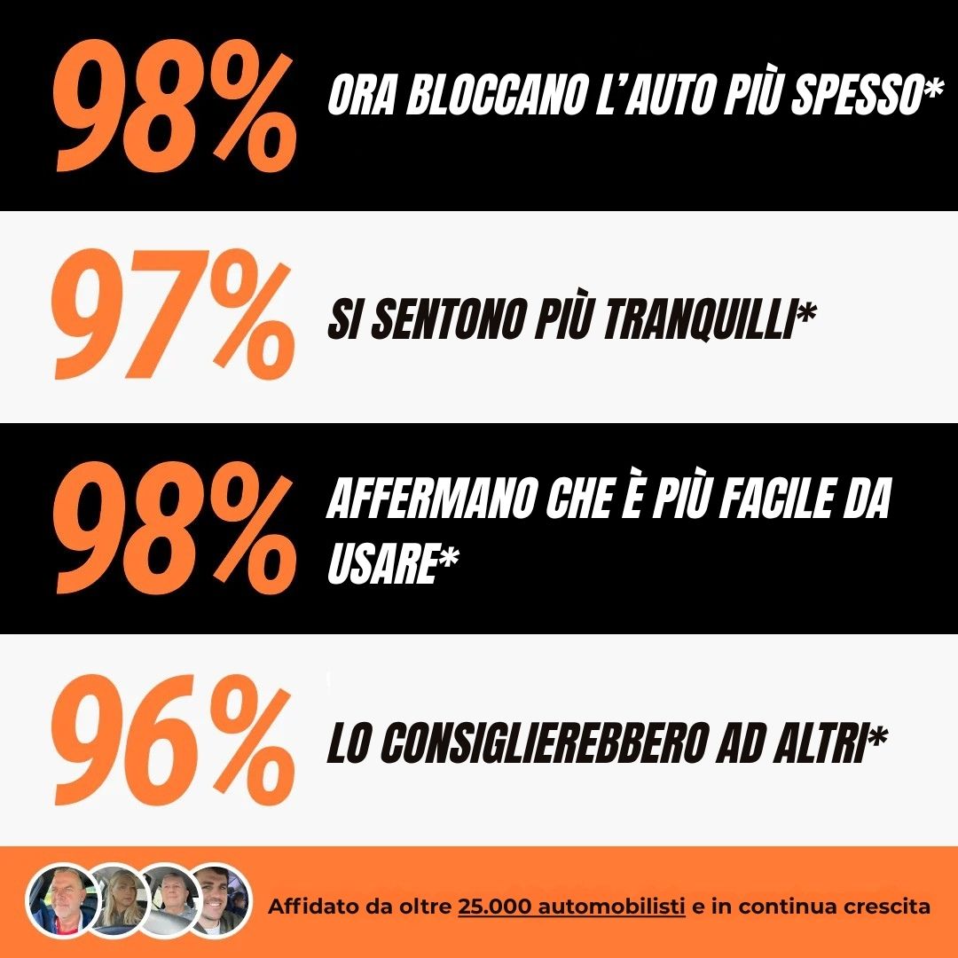 Antifurto TitanLock – Massima sicurezza per il tuo veicolo