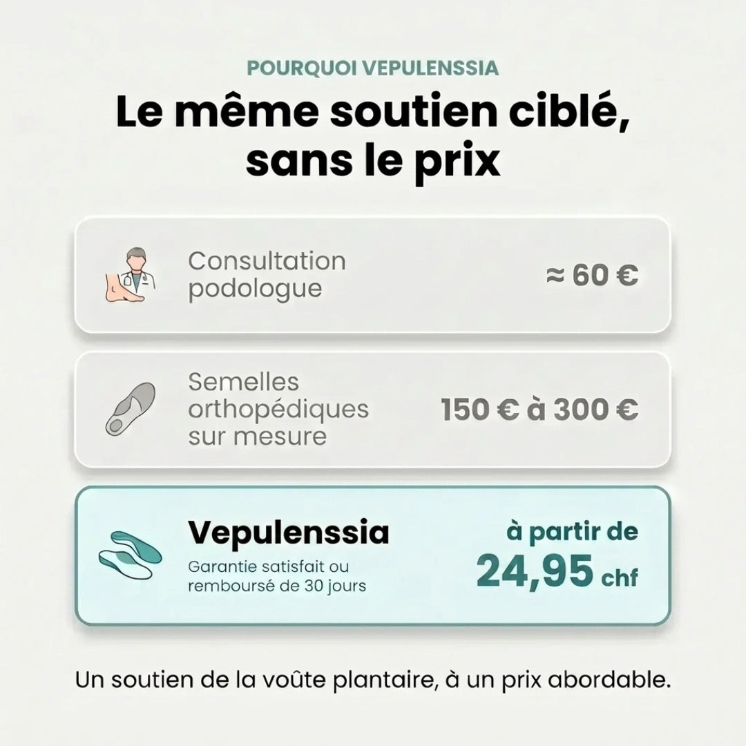 Semelles de Soutien de la Voûte Plantaire Vepulenssia