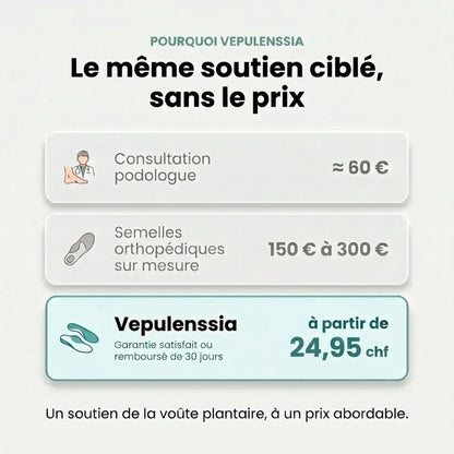 Semelles de Soutien de la Voûte Plantaire Vepulenssia