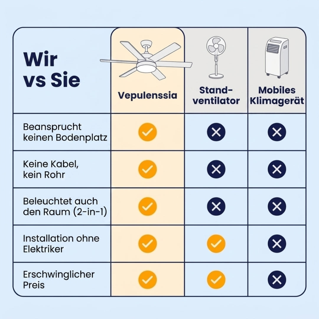 LED-Deckenventilator