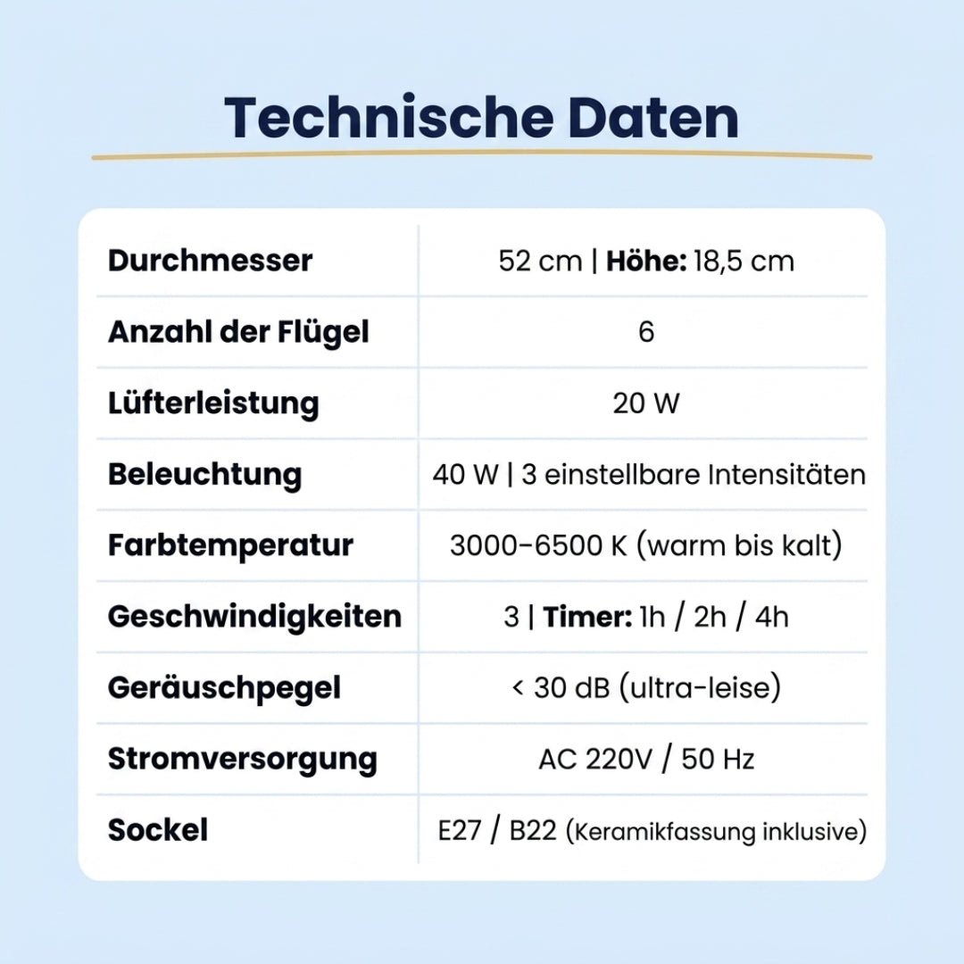 LED-Deckenventilator