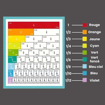 Livre pédagogique animé sur les fractions