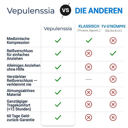 Kompressionsstrümpfe Vepulenssia
