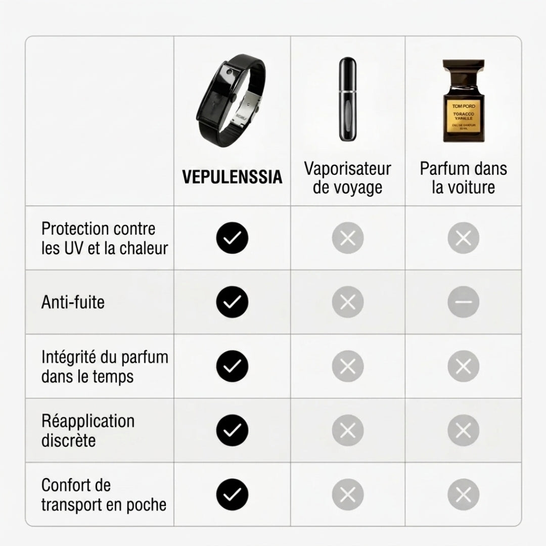 Bracelet Vepulenssia Atomiseur de Parfum Nomade
