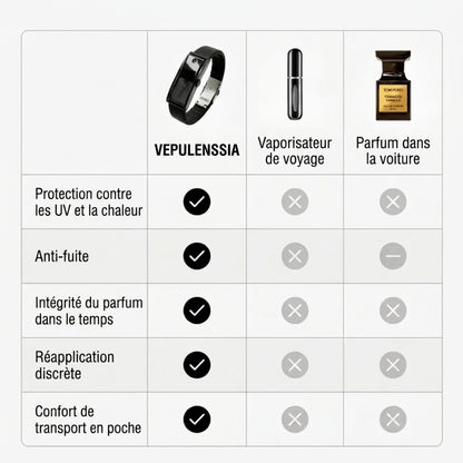 Bracelet Vepulenssia Atomiseur de Parfum Nomade