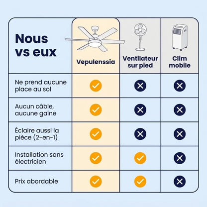 Ventilateur Plafond LED