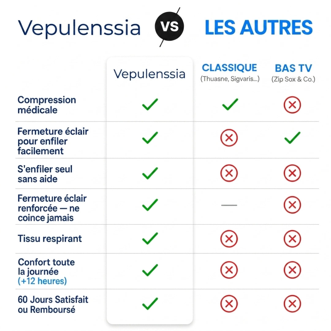 Chaussettes de compression Vepulenssia