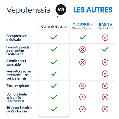 Chaussettes de compression Vepulenssia
