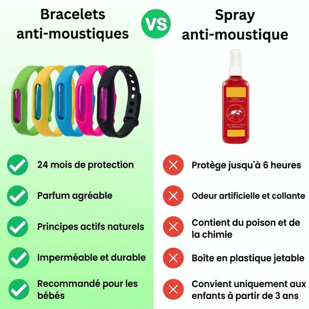 Bracelet anti-moustique Vepulenssia