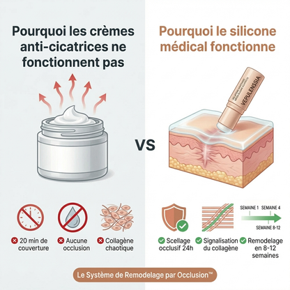 Stick Clinique de Remodelage des Cicatrices d'Acné Vepulenssia™